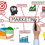 アウトバウンド マーケティングとインバウンドの違いなど徹底解説!