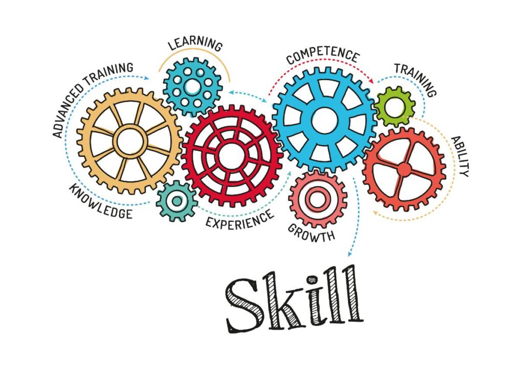 Web マーケティングに求められるスキル