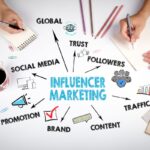 インフルエンサー マーケティングとは?基礎、成功事例など解説!